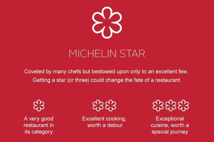 What is a Michelin star? A guide to what the ratings mean.